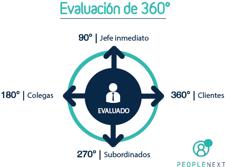 evaluacion_360_grados